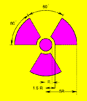 Пол Фрейм   Ок-Ридж ассоциированные университеты   Символ радиационной опасности не следует путать с символом гражданской обороны, предназначенным для обозначения убежищ от радиоактивных осадков