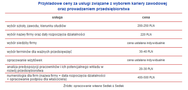 В настоящее время в Польше зарегистрировано более 15 тысяч